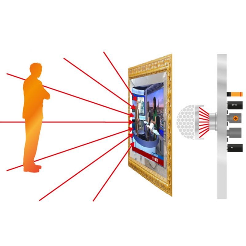 Technology - Magic Mirror TV | MirrorArt